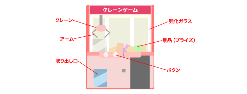 クレーンゲーム機の説明